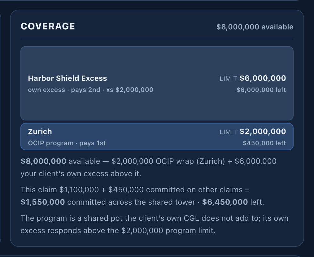 The live Cockpit on a construction-defect matter, showing the $8M stacked wrap tower and the client's exposure across every claim.